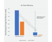 Ryco NanoCel High Efficiency Air Filter, TOYOTA Landcruiser Prado KZJ120R, RZJ120R 3/03-08/04, KDJ120, 150 155 A5002R - Image 5